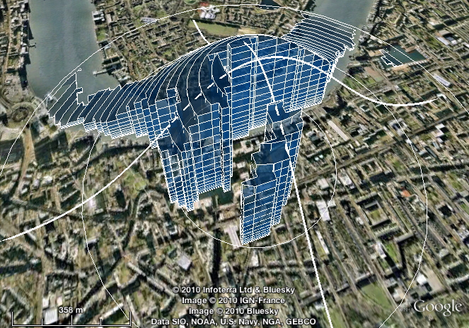 Kernel weighted average visualisation